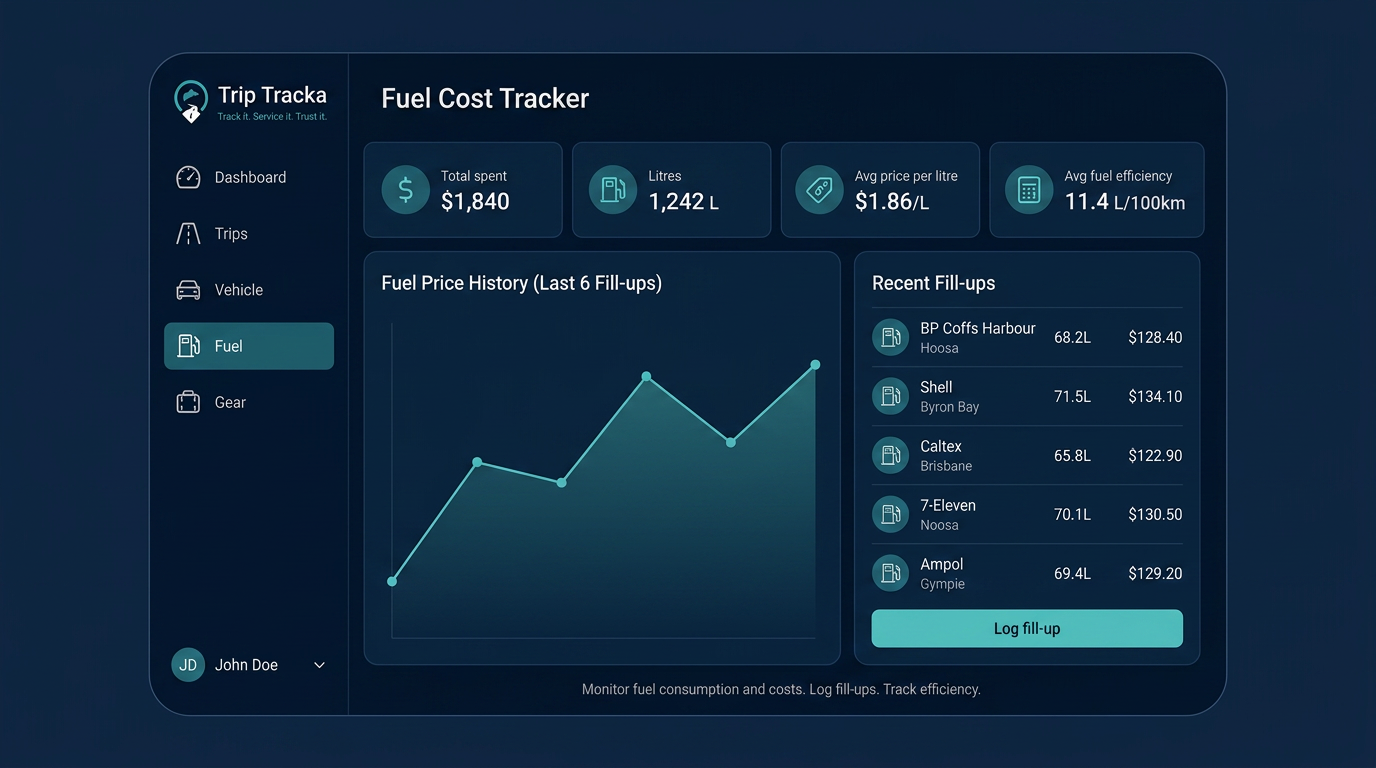Fuel cost tracker showing a fuel log with $/L, litres and economy stats