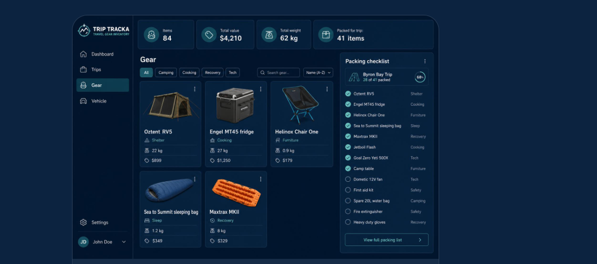Travel gear inventory tracker showing packing list categories with checked items